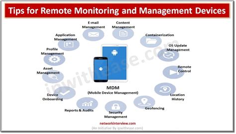 Image result for Remote Monitoring Strategy Examples