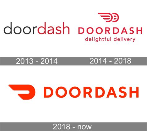 Stanley Tang: The Great Mind behind DoorDash Delivery Service.