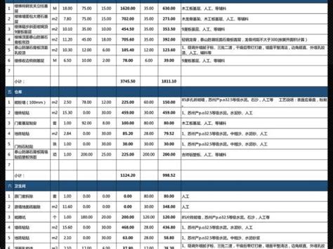 店面装修预算表 店面装修费用清单