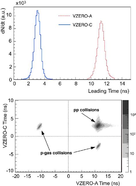 Image result for Vzero