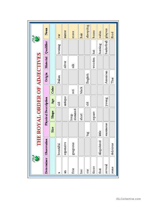 Image result for Adj Order Worksheet