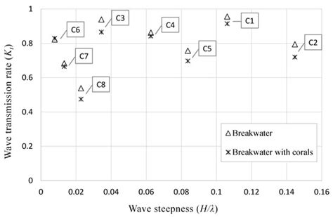 Laboratory Quantification of the Relative Contribution of Staghorn ...