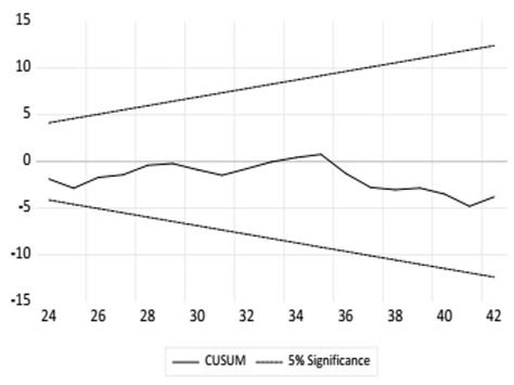 Impact of Economic Growth, Trade Openness, Urbanization and Energy ...