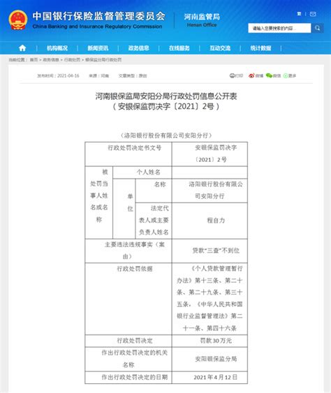 洛阳银行安阳分行因贷款“三查”不到位被罚款30万元-中华网河南