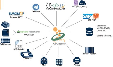 Image result for Kepware OPC Server Tutorial