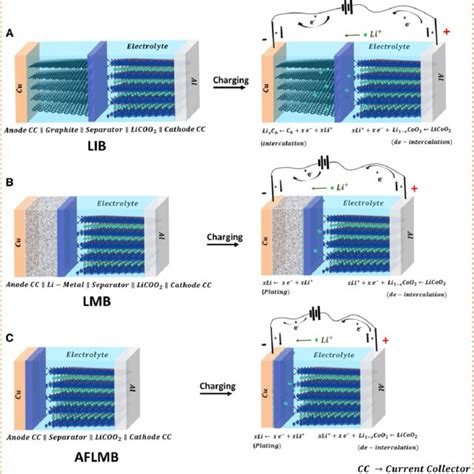 Li-ion Battery 的图像结果