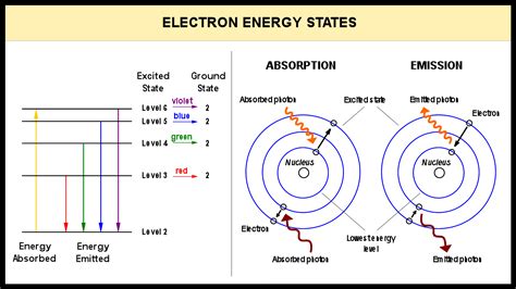 Why Do Metals Conduct Electricity? – Materials Science & Engineering
