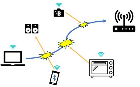 Computer Wi-Fi 的图像结果
