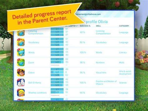 Image result for Max and Ruby Science App