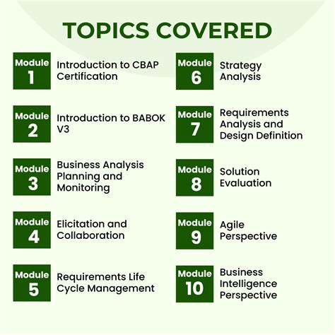 Image result for CBAP Tutorials