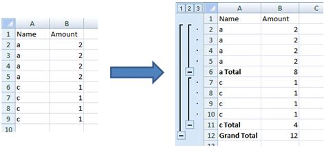 Image result for Subtotal Feature Excel