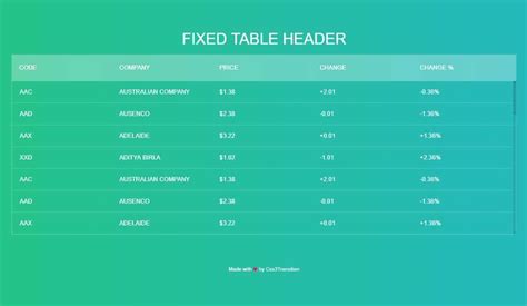 Image result for How to Make Table Header Fixed
