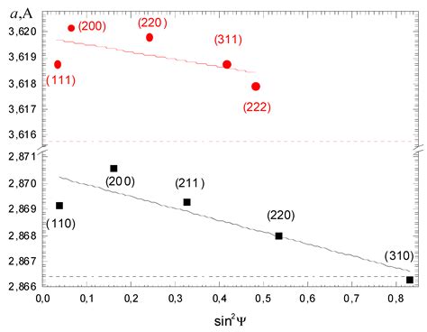 Structural, Mechanical, and Tribological Characterization of Magnetic ...