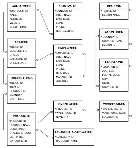 Image result for Oracle Database Diagram
