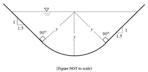 GATE Civil 2024 Set 1 | Question: 47 / GATE Overflow for Civil Engineering