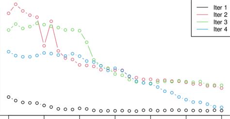 Entropy Values 的图像结果
