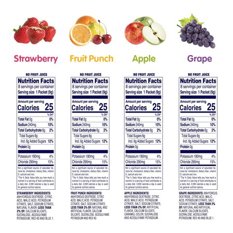 Pedialyte Electrolyte Powder Nutrition Facts | Besto Blog