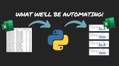 Using Python to Automate Excel 的图像结果