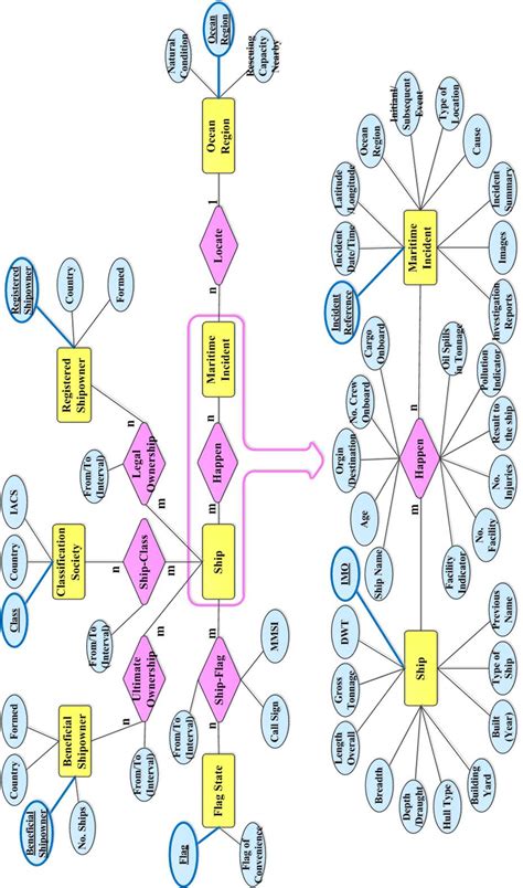 Image result for Risk Model Database ER-Diagram