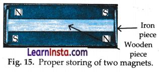 Making of Magnets Class 6 Finding Direction 的图像结果