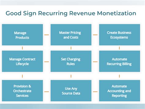 Good Sign Price, Features, Reviews & Ratings - Capterra India