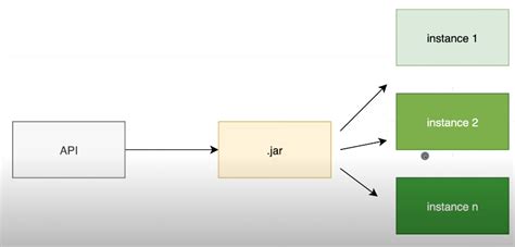 Amigoscode Spring Boot 的图像结果