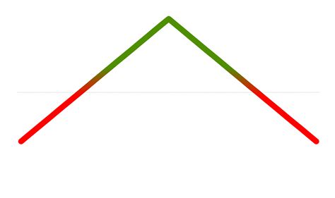 Image result for Short Straddle Inversion