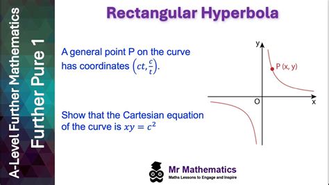 Rectangular Hyperpola 的图像结果