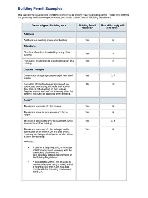 Image result for Building Permit Example