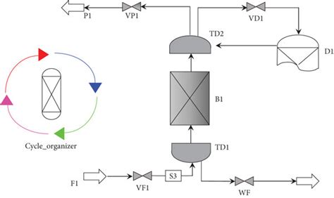 Image result for Process Simulation Diagram