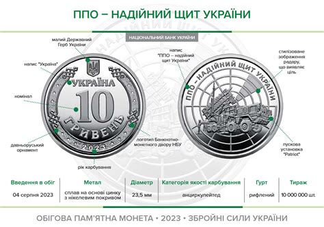 Купить Монета `ПВО надежный щит Украины` ППО 10 гривен 2023 год, цена ...