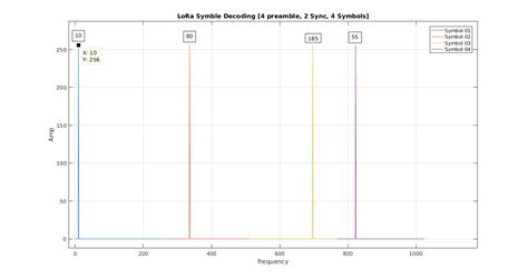 Image result for Coding Rate Lora Icon