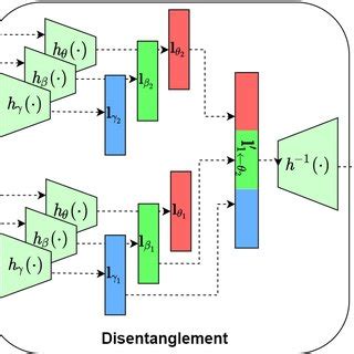 Feature Map Offloading 的图像结果