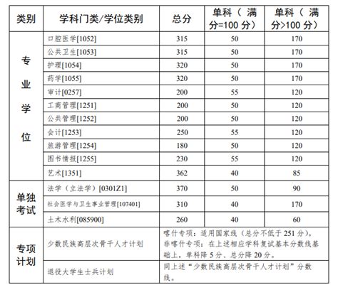 2018中山各镇区积分入学入围分数- 中山本地宝