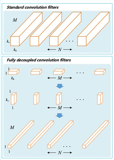 Filter Convolution 的图像结果