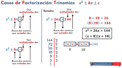 Factorización de Trinomios de la forma x2+bx+c | EJEMPLOS - Mates Fáciles