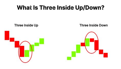 Image result for Three Inside Up Pattern Scanner