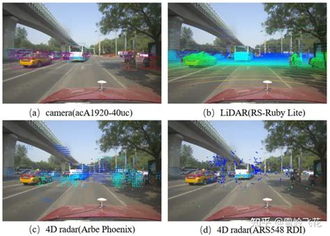 Image result for Addition Function in Module