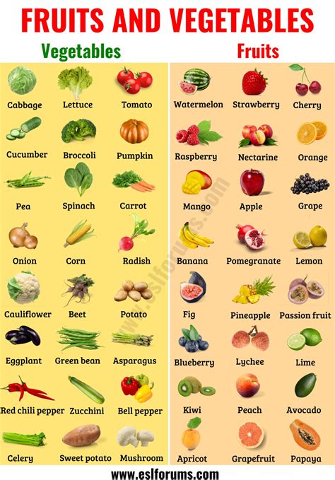 All Vegetables Names In English
