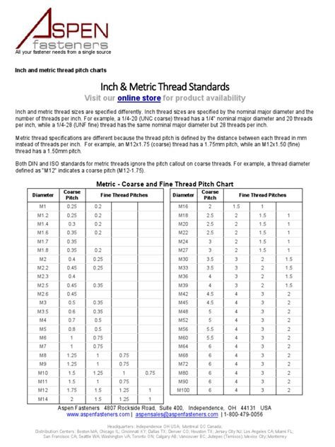 Image result for 1 Inch Thread Pitch