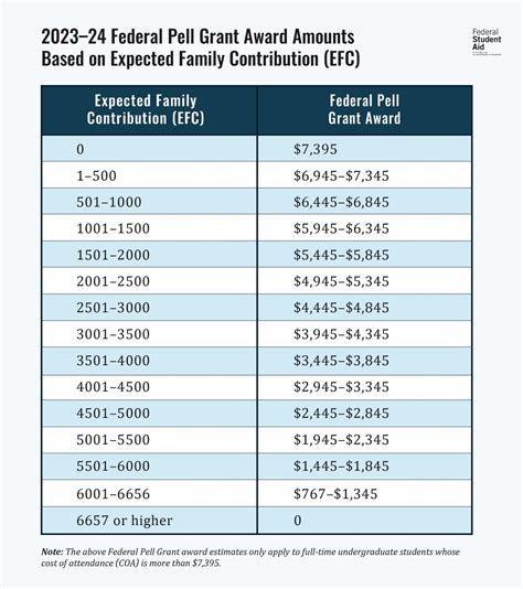 Fafsa Asset Guidelines Chart