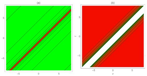 Assorted Spatial Optical Dynamics of a Generalized Fractional Quadruple ...