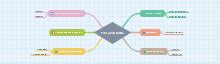 Free Study Of Religion Mind Map Templates