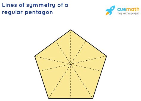 How many lines of symmetry does a regular pentagon have? [Solved]