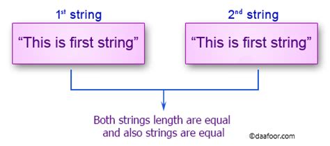 C Sharp Program for Position of String 的图像结果