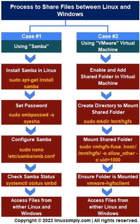 Image result for File Share to Linux Server Software