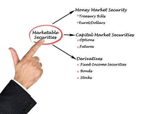Understanding Marketable Securities: Types and Key Examples