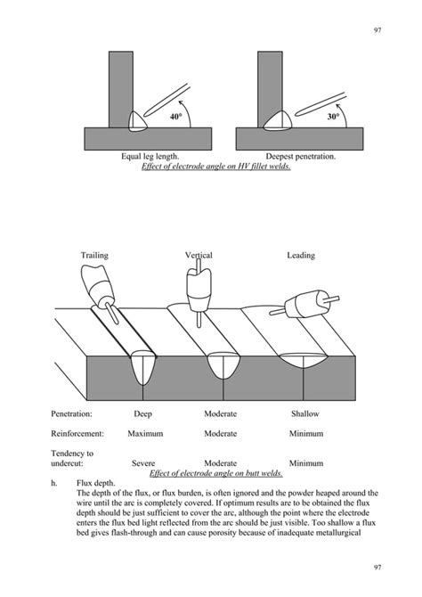 Image result for Visual Inspection Welding