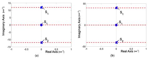 Low-Finesse Fabry–Pérot Interferometers Applied in the Study of the ...