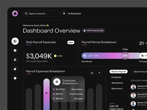 Image result for Design Constraint On Payroll Management